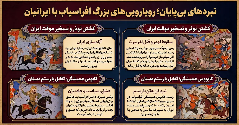 نبردهای بی‌پایان؛ رویارویی‌های بزرگ افراسیاب با ایرانیان