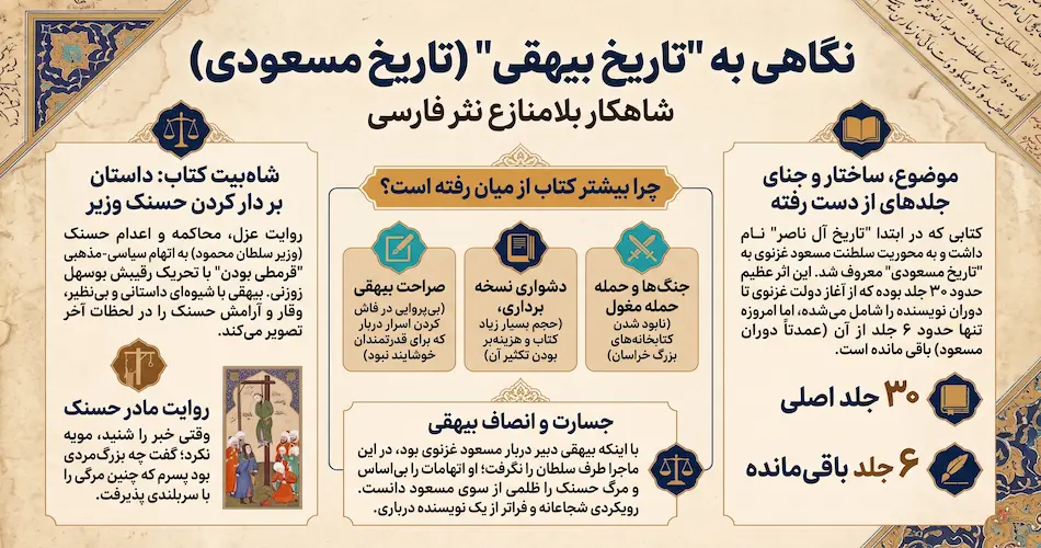 نگاهی به «تاریخ بیهقی» (تاریخ مسعودی)؛ شاهکار بلامنازع نثر فارسی