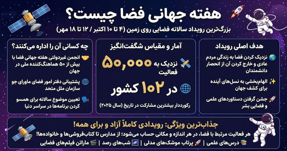 هفته جهانی فضا چیست؟