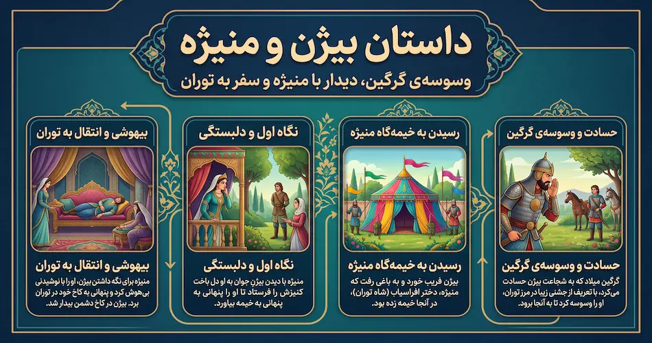 وسوسه‌ی گرگین و رسیدن بیژن به خیمه‌ گاه منیژه