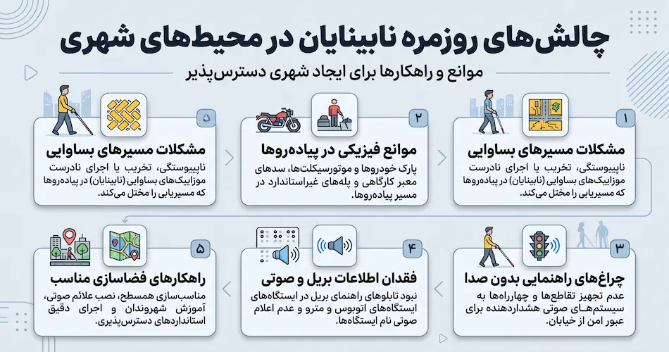 چالش‌ های امروز نابینایان؛ از شعار تا عمل