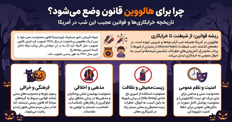 چرا برای هالووین قانون وضع میشود؟