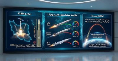 موشک قاره پیما ایران؟ {icbm چیست} مقایسه موشک هایپرسونیک ایران با آمریکا!